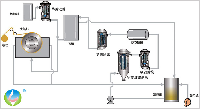 銅箔過濾效果圖