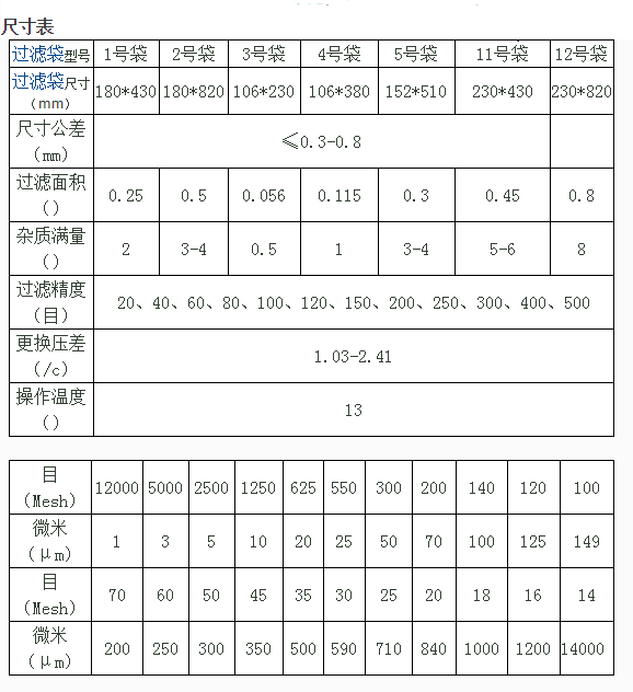 液體過(guò)濾袋型號(hào)