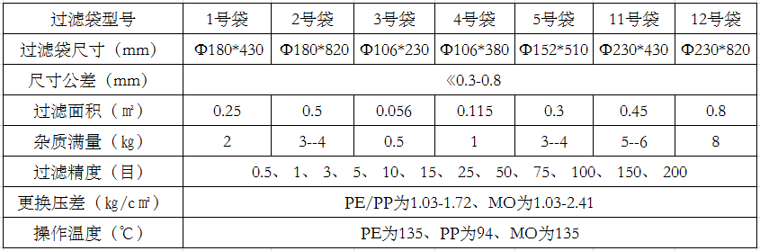 袋式過(guò)濾